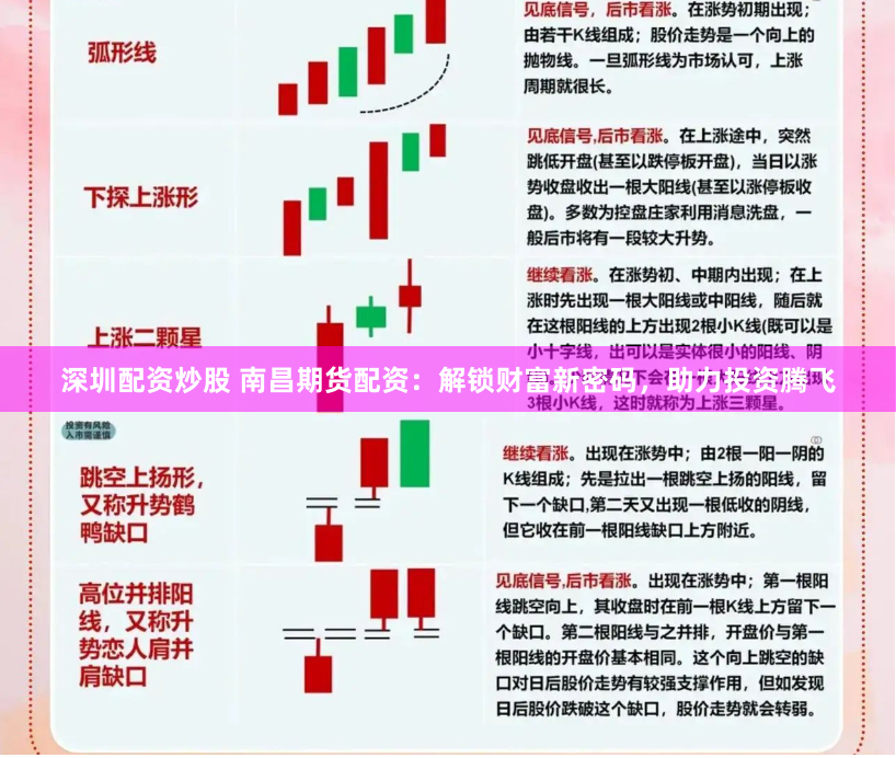 深圳配资炒股 南昌期货配资：解锁财富新密码，助力投资腾飞