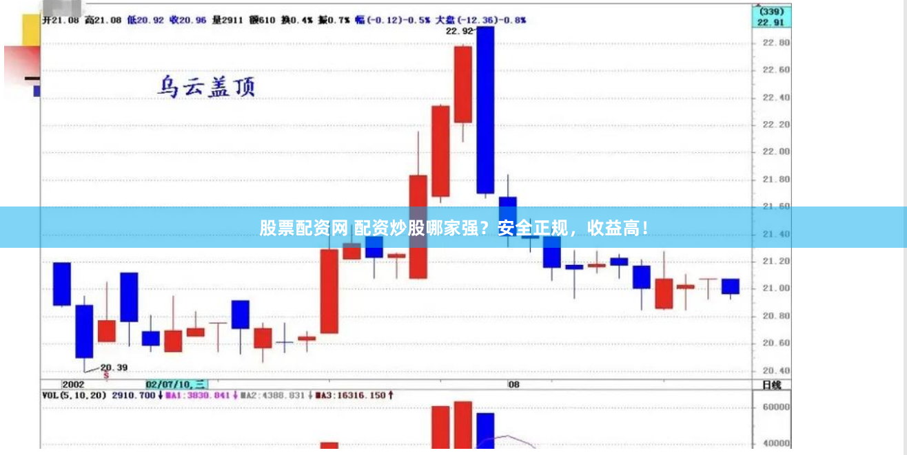 股票配资网 配资炒股哪家强？安全正规，收益高！