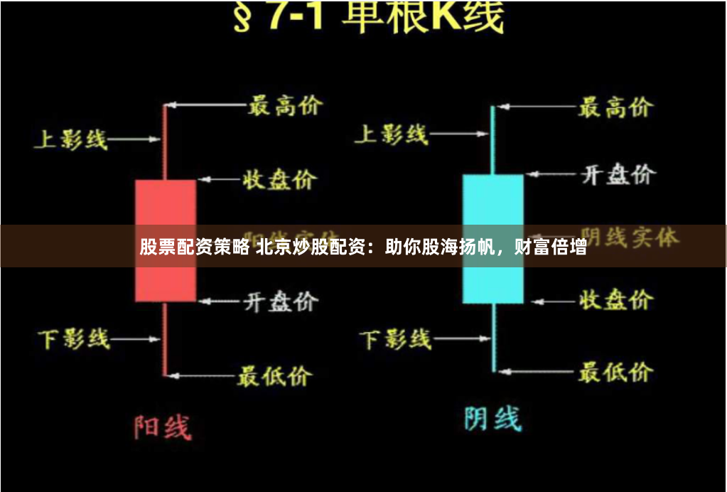 股票配资策略 北京炒股配资：助你股海扬帆，财富倍增
