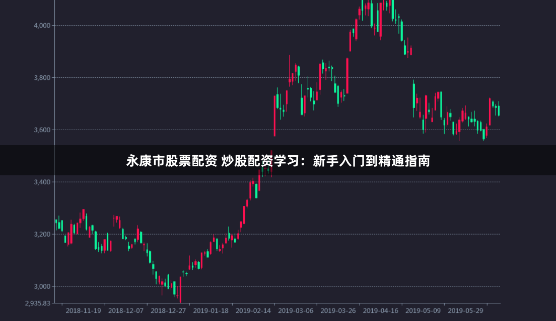 永康市股票配资 炒股配资学习：新手入门到精通指南