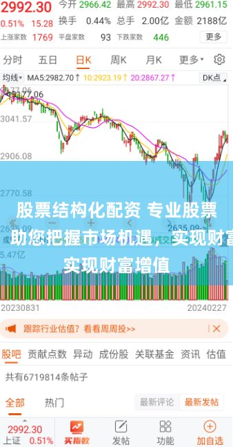 股票结构化配资 专业股票配资：助您把握市场机遇，实现财富增值