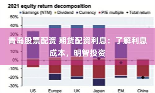 青岛股票配资 期货配资利息:了解利息成本,明智投资