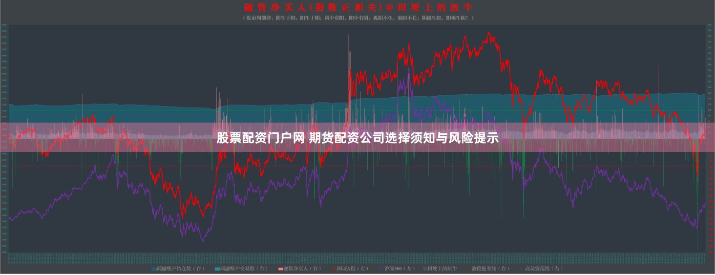 股票配资门户网 期货配资公司选择须知与风险提示