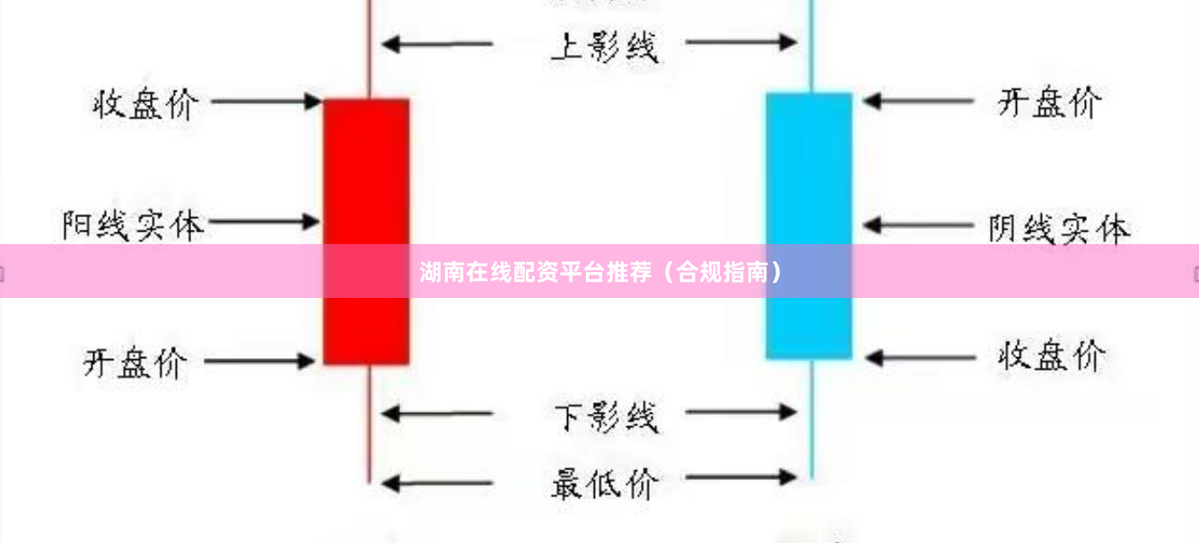 湖南在线配资平台推荐（合规指南）