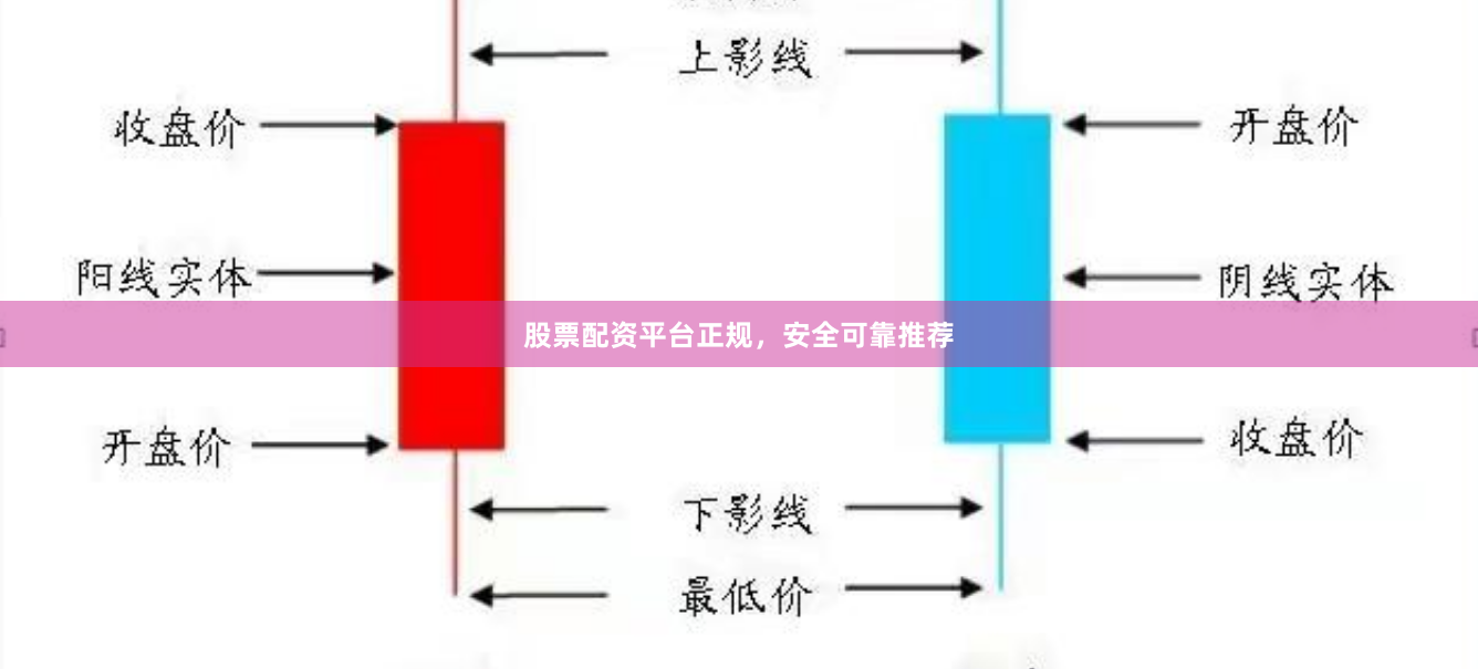 股票配资平台正规，安全可靠推荐