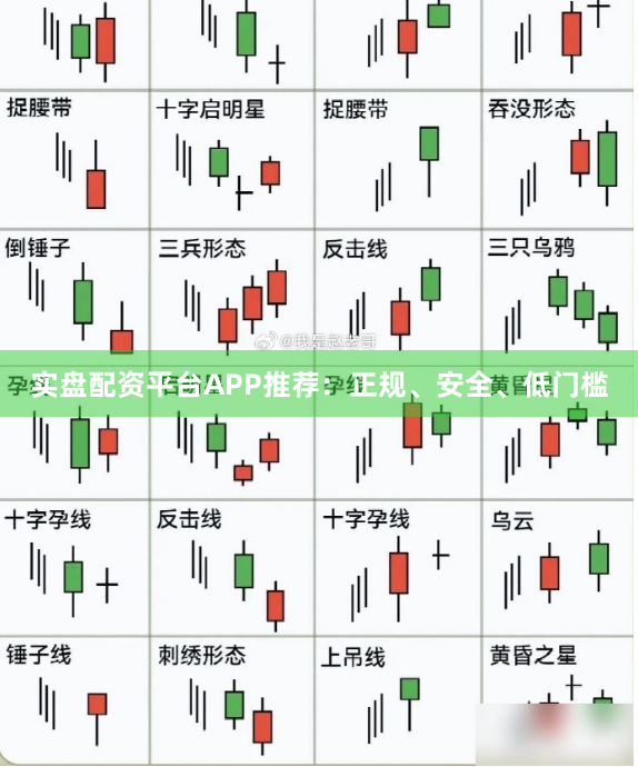实盘配资平台APP推荐：正规、安全、低门槛